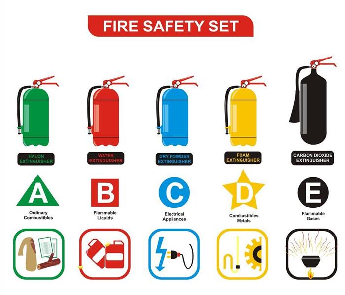 Fire Safety Set Different Types of Extinguishers (Water, Foam, Dry Powder, Halon, Carbon Dioxide